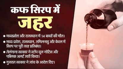 जानलेवा सिरप से अबतक 14 बच्चों की मौत