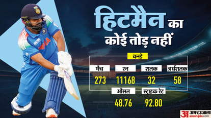 IND vs AUS ODI Series 2025 Rohit Sharma ODI Cricket Career Record and Stats India vs Australia