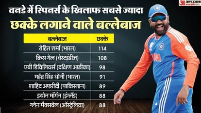 IND vs AUS ODI Series 2025 Rohit Sharma ODI Cricket Career Record and Stats India vs Australia