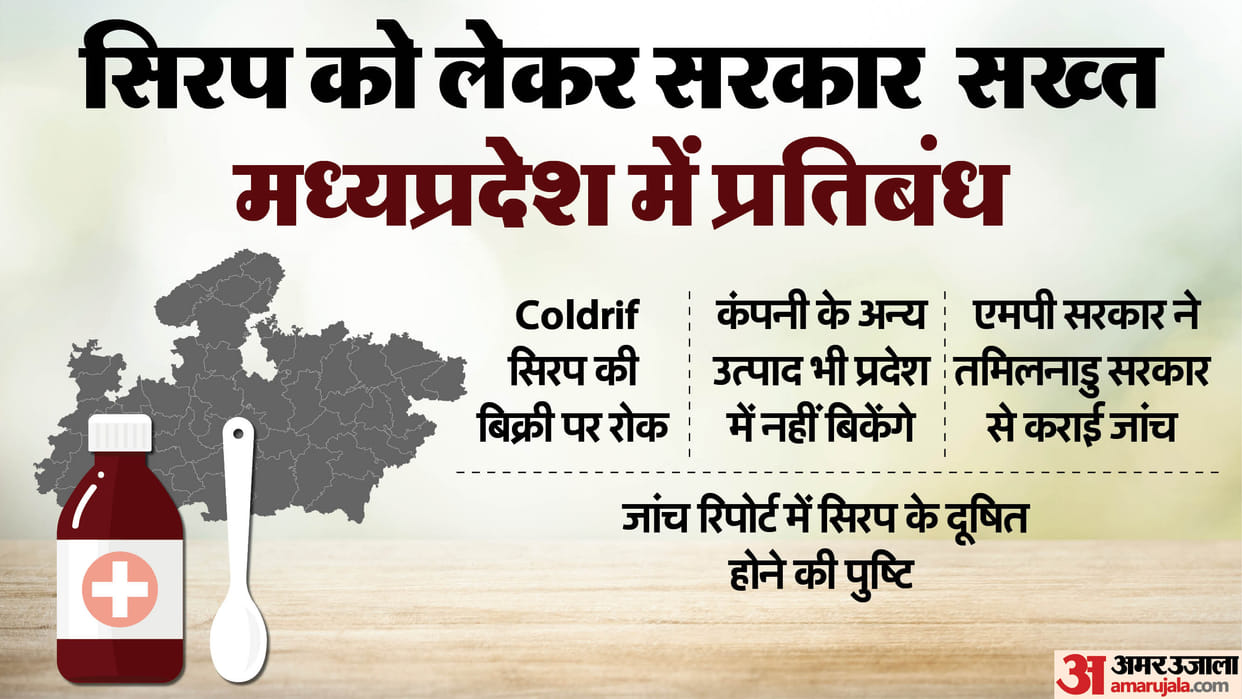 Cough Syrup Row: Coldrif Syrup Linked to Child Deaths, Banned in Madhya Pradesh News in Hindi