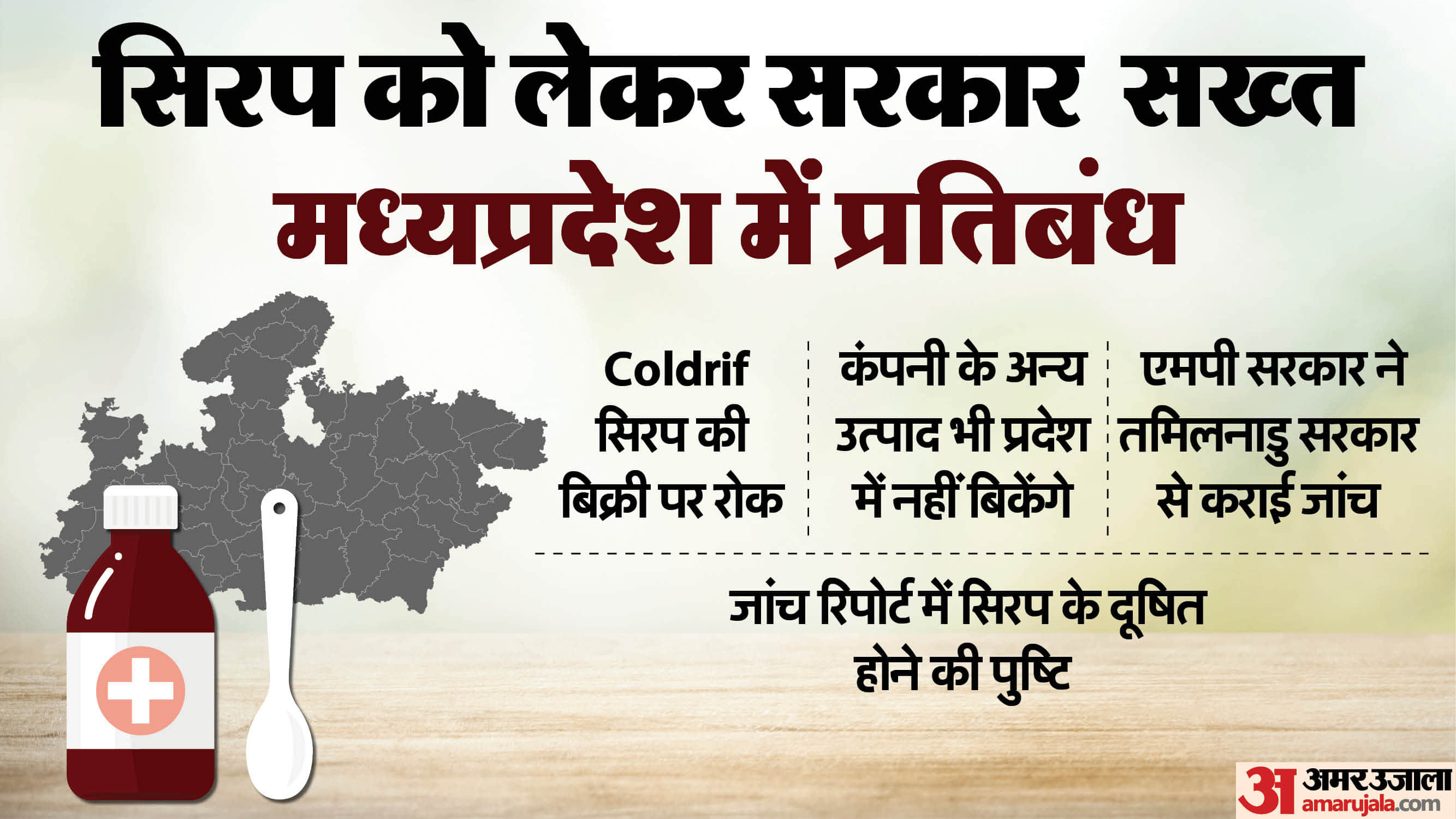 सिरप को लेकर मध्य प्रदेश सरकार सख्त