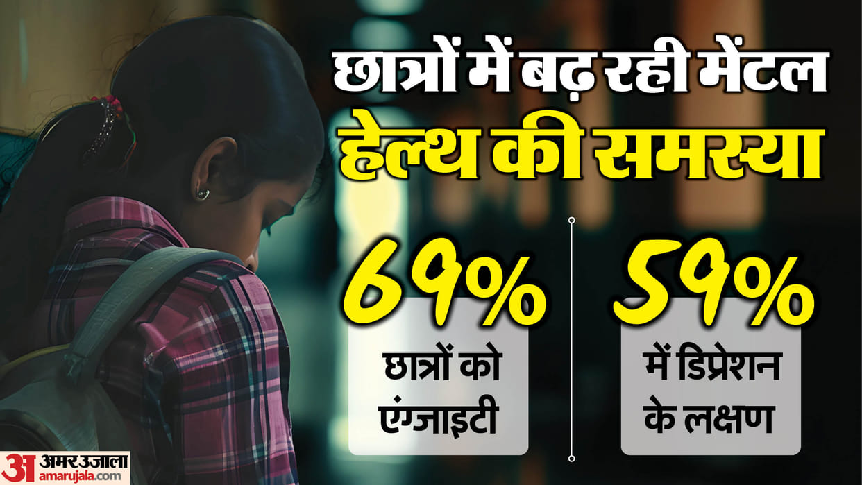 world mental health day 2025 stress anxiety and depression in indian students increasing