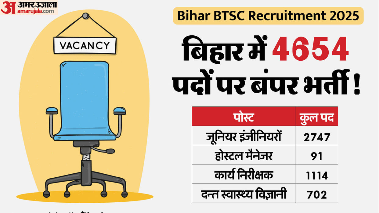 Bihar BTSC Recruitment 2025: 4654 Vacancies Released, check all details here