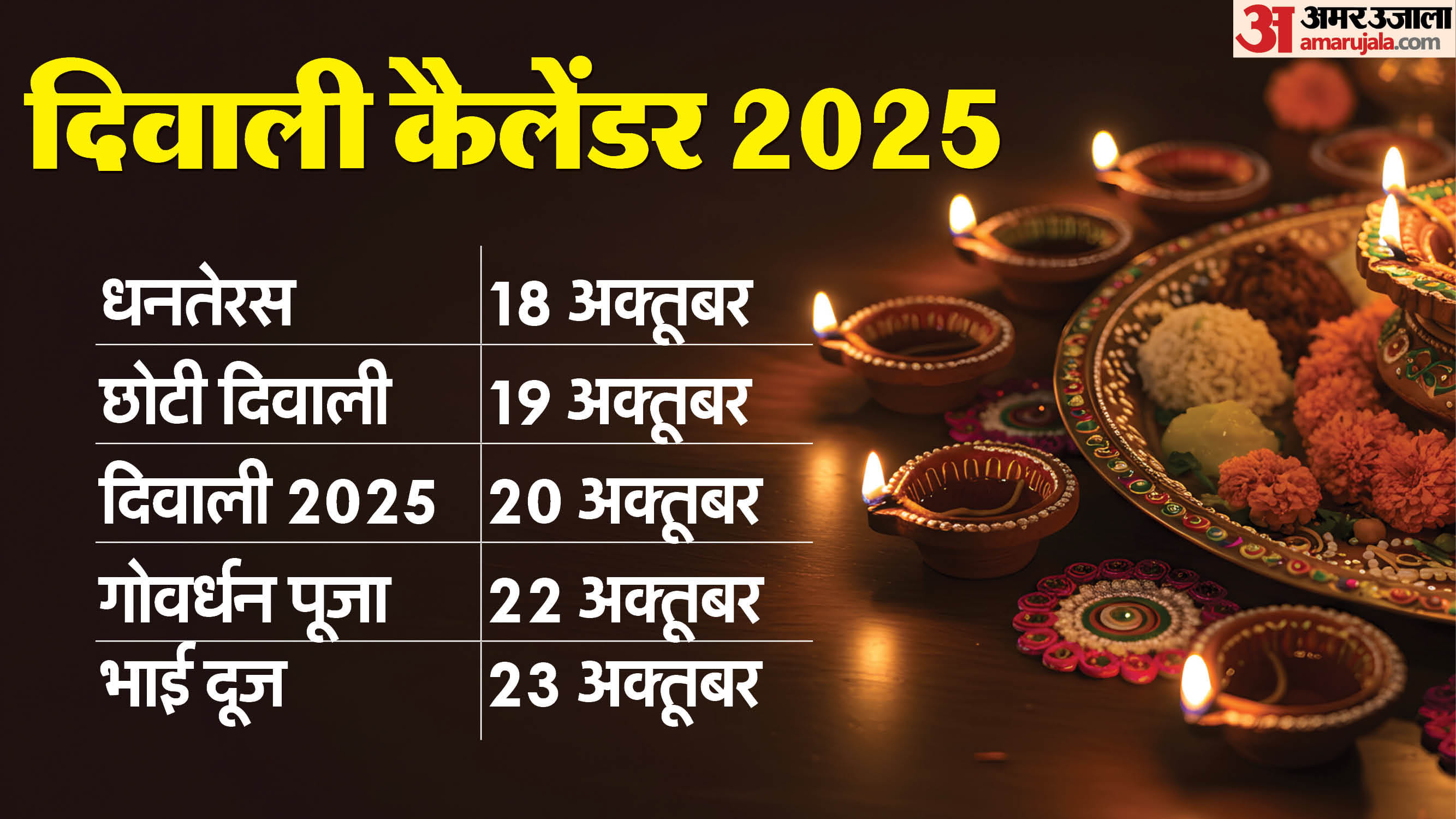 significance of dhanteras Govardhan Bhai Dooj astrology remedies for wealth and prosperity on diwali