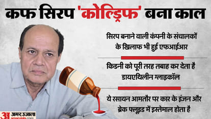 Top Headline Today Important And Big News Stories Of 8th October 2025 Updates on amar ujala