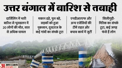 Top Headline Today Important And Big News Stories Of 6th October 2025 Updates on amar ujala