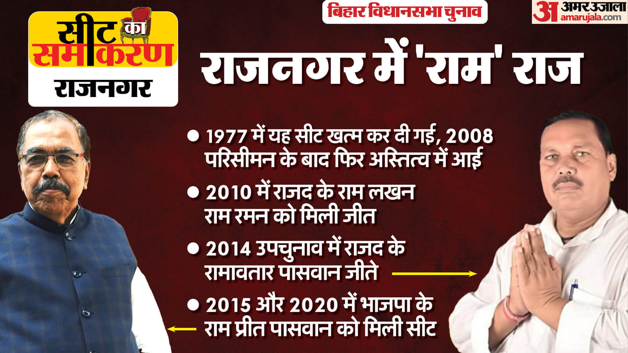 Bihar Assembly Election rajnagar Constituency Seats Ram Prit Paswan Ram Avtar Paswan Ram Lakhan Ram Raman