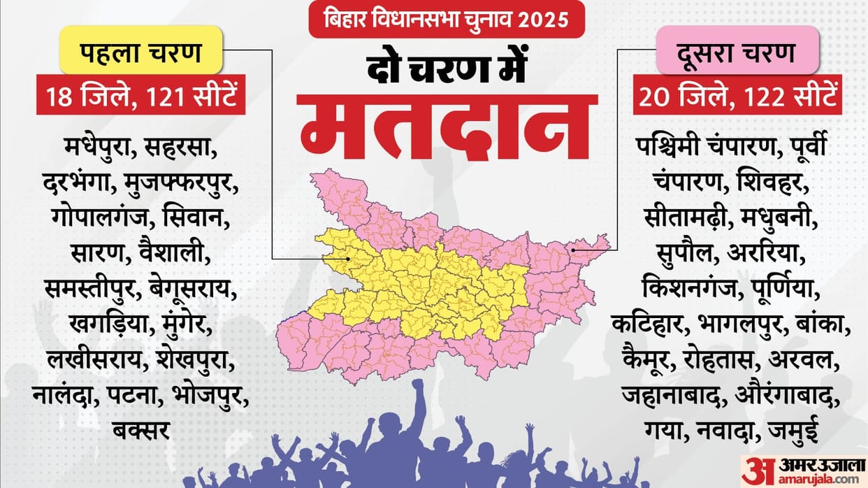 Bihar Election Date : bihar election date 2025 bihar news bihar assembly election dates