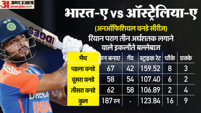 भारत ए बनाम ऑस्ट्रेलिया ए