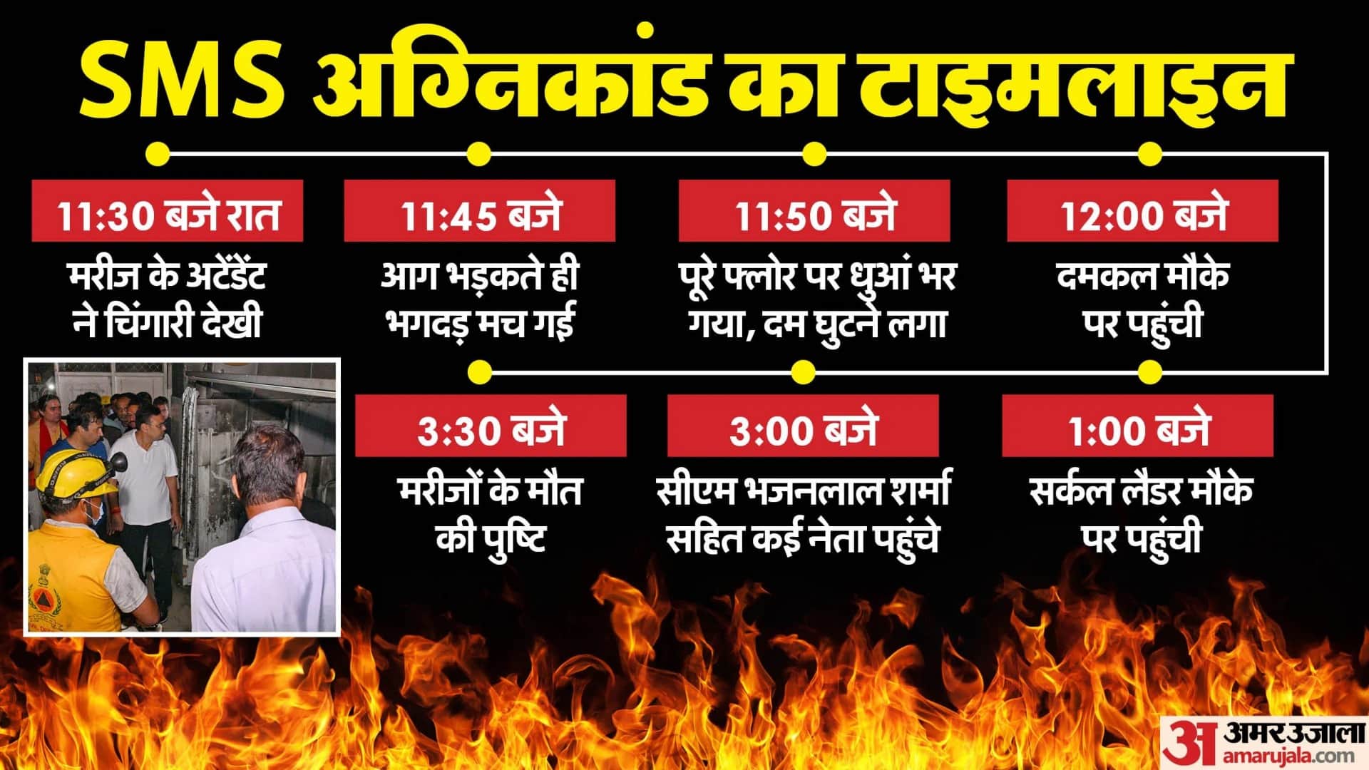 SMS Hospital Fire Superintendent Incharge Removed Engineer Suspended FIR Directed Against Fire Safety Agency