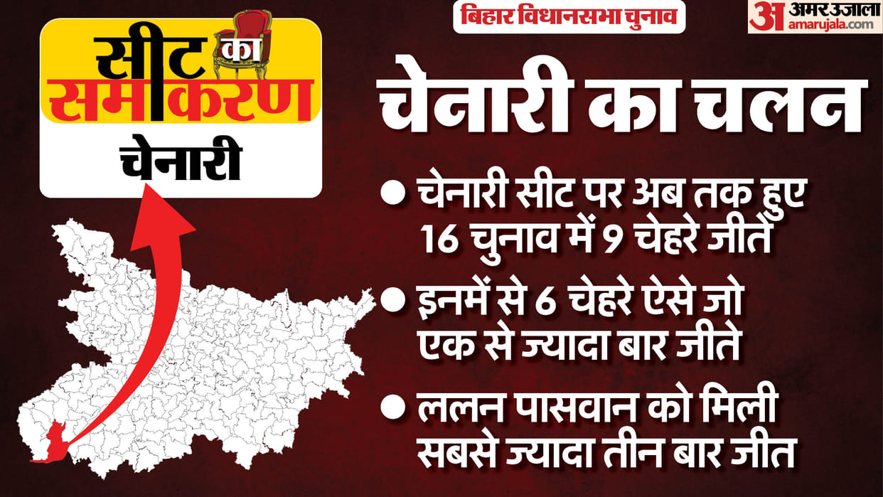 Bihar Assembly Election Chenari Constituency Murari Prasad Gautam, Lalan Paswan