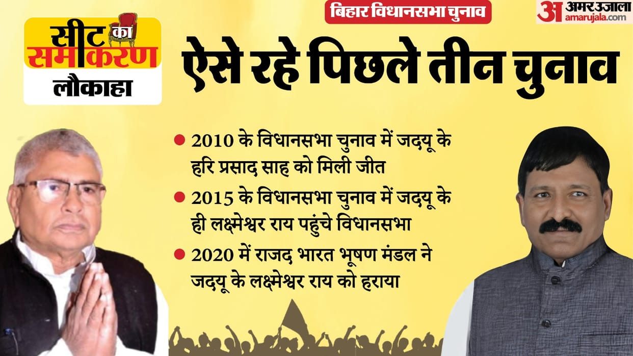 Bihar Assembly Election luakaha Constituency Seats Bharat Bhushan Mandal Lakshmeshwar Roy Hari Prasad Sah