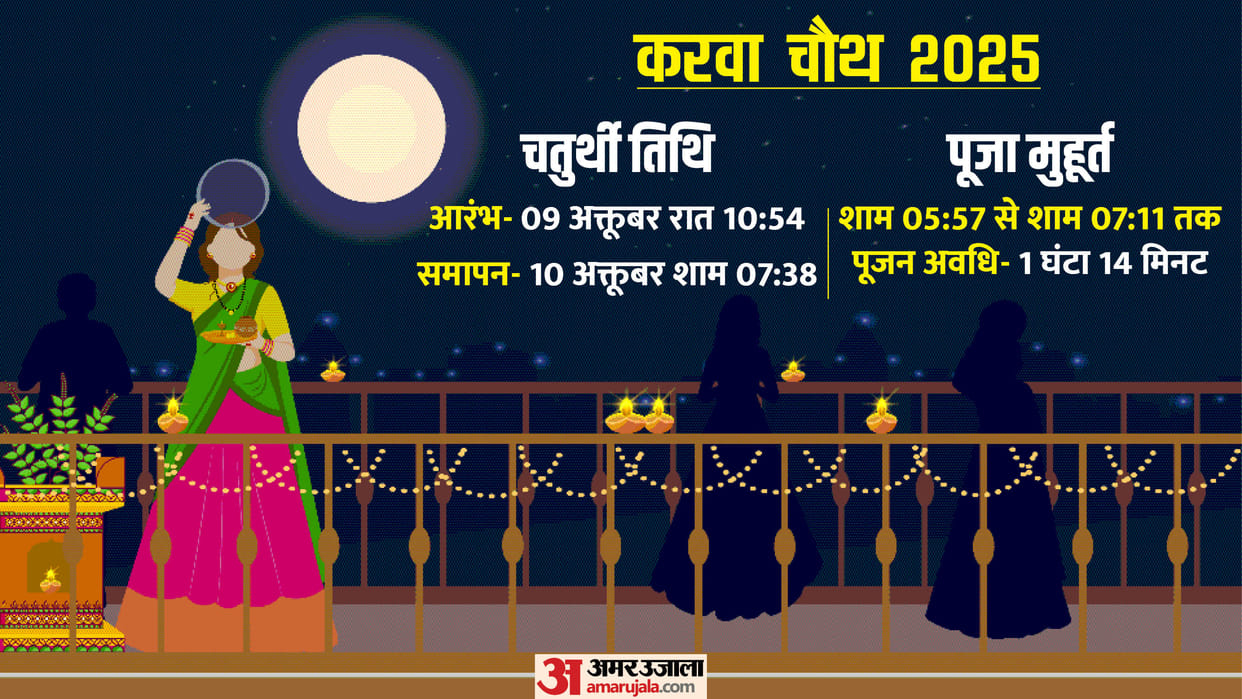 Karwa Chauth 2025 Date Time Shubh Muhurat Puja Vidhi And Karwa Chauth Moon Rise Time In India 10 October