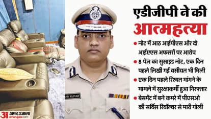 ADGP Y Puran Kumar suicide