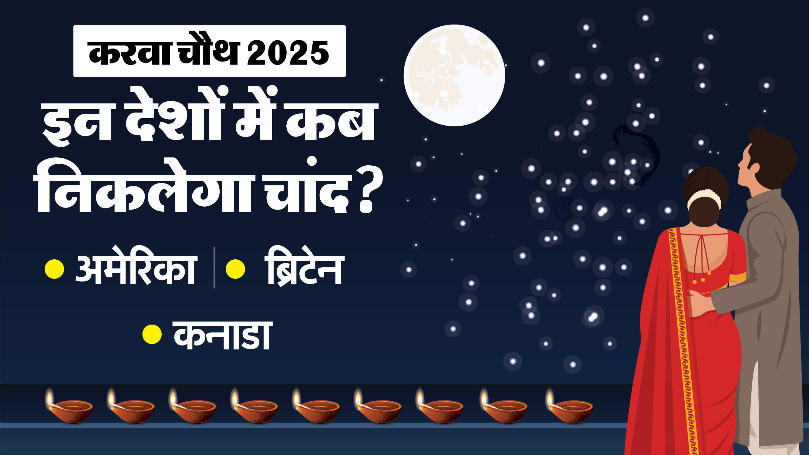 Karwa Chauth 2025 Date Moonrise Time Puja Muhurat In USA UK And Canada