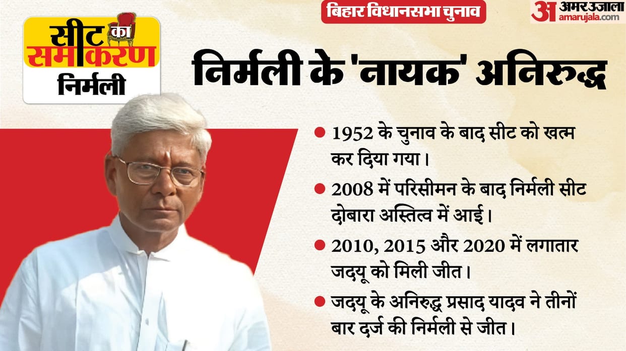 Bihar Assembly Election nirmali Constituency Seats anirudh prasad yadav bjp rjd jdu