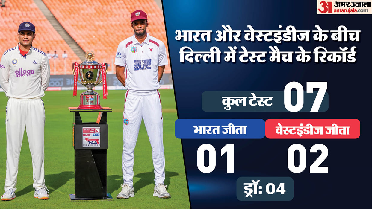IND vs WI Dream11 Prediction India vs West Indies 2nd Test Playing 11 Captain Vice Captain Players List
