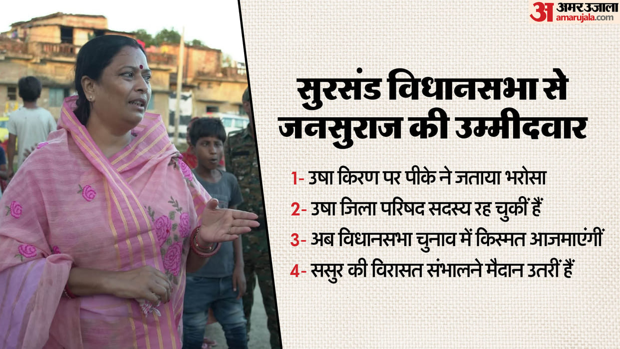 Bihar Election 2025 Sursand Vidhansabha Candidate List Know Details in Hindi