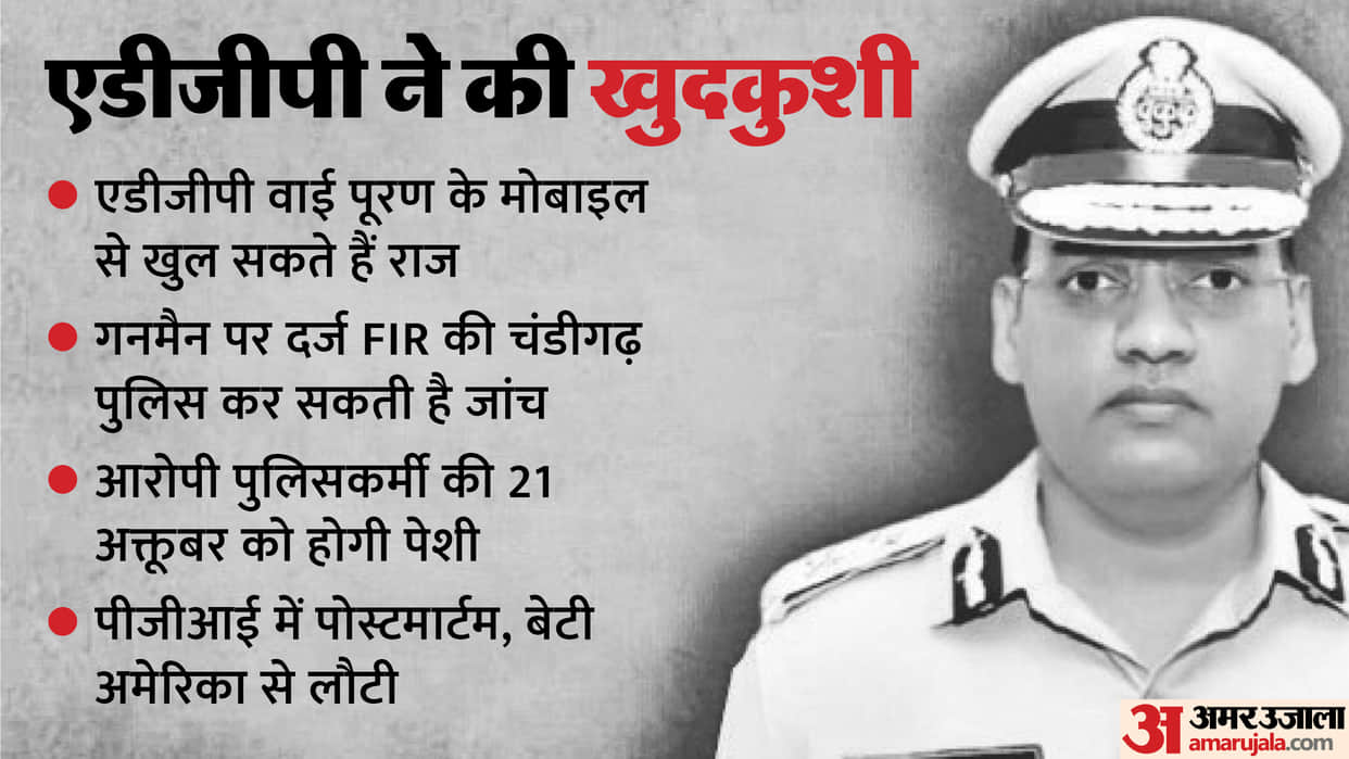 ADGP Suicide Case DGP may be leave Rohtak SP may face action secrets will be revealed from Y Puran Kumar phone