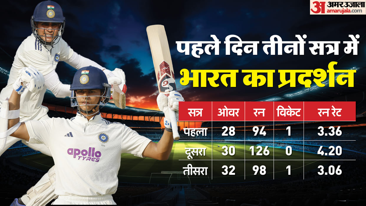 IND vs WI 2nd Test Day 1 Highlights: India vs West Indies Match Key Highlights Analysis Record and Stats