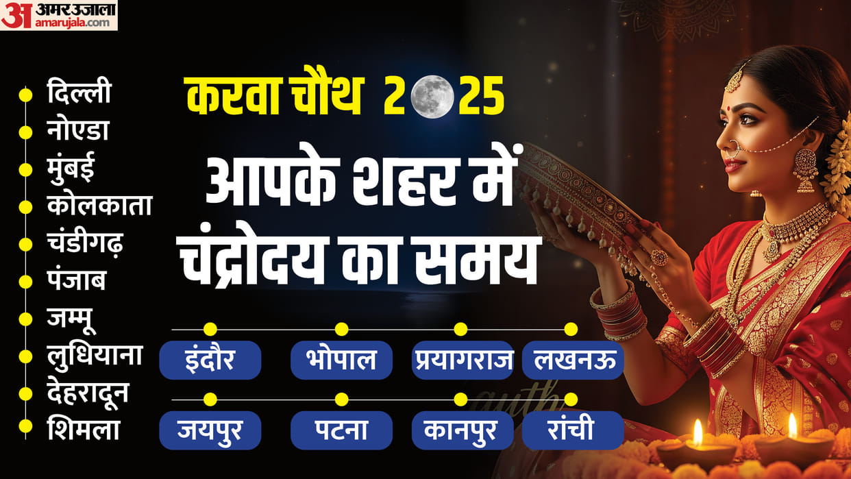 Karwa Chauth 2025 Moon Rise Time in Different Cities Karwa Chauth Chand Kab Niklega
