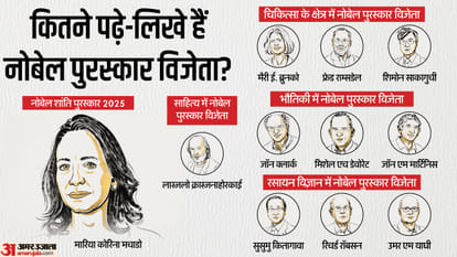नोबेल शांति पुरस्कार समेत अब पांच श्रेणियों में पुरस्कार विजेताओं के नाम की घोषणा हो चुकी है