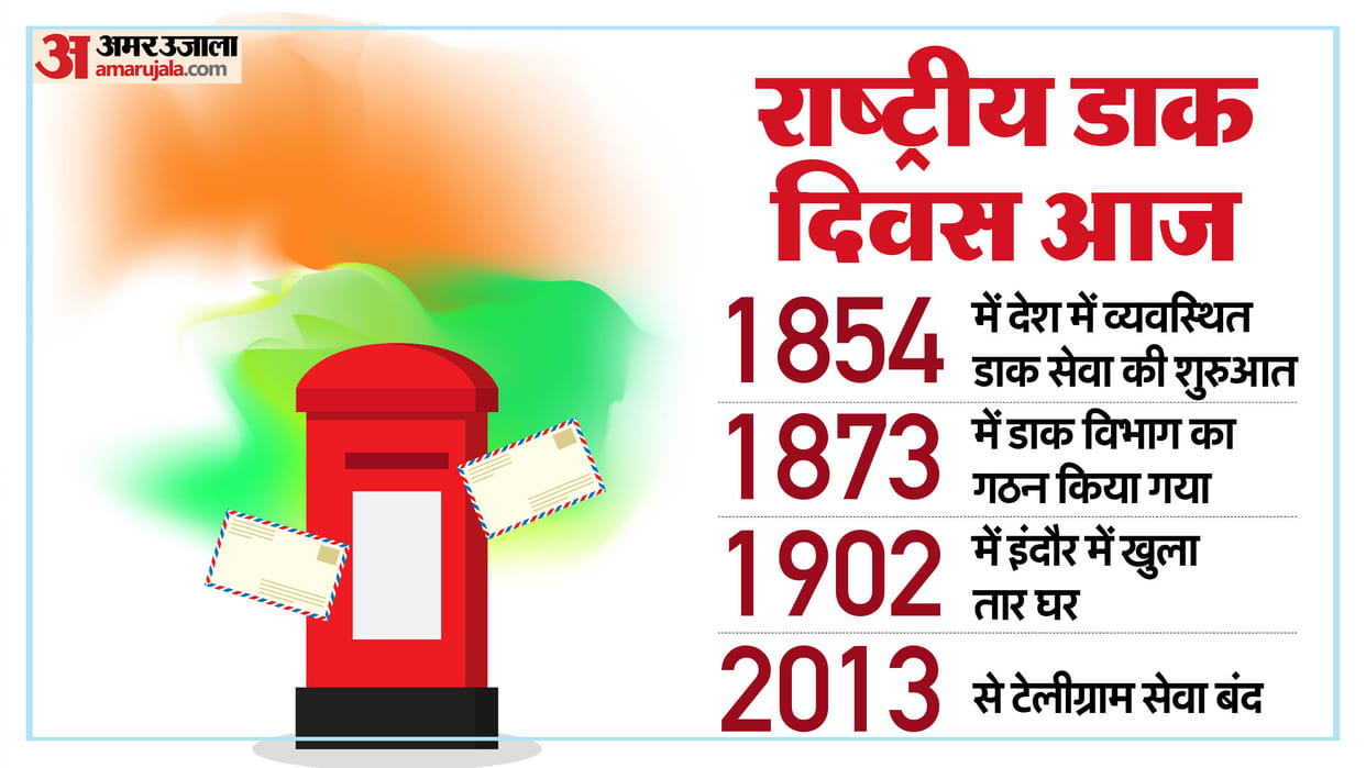 National Postal Day today: Messages reaching the entire world in the blink of an eye