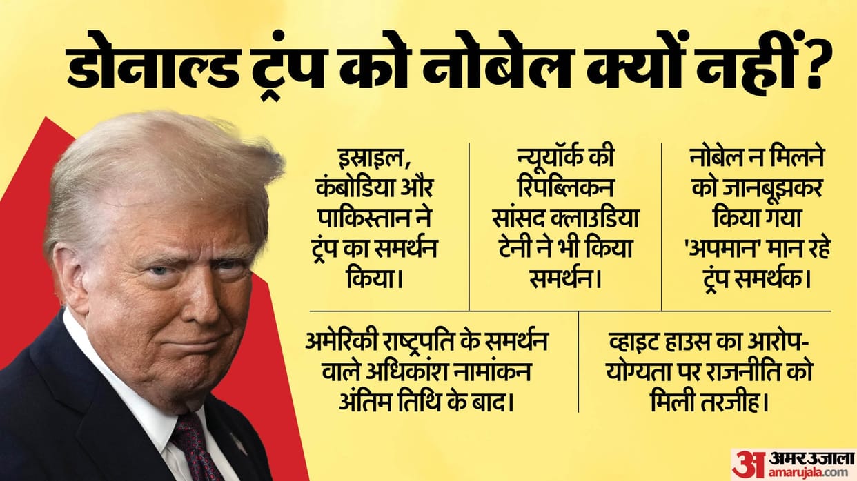 Nobel Peace Prize Donald Trump quest falls short despite high-profile nominations know details