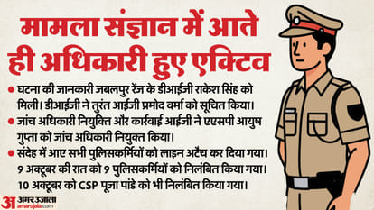 seoni hawala case how 3 crore rupees scam exposed 10 police officers suspended inside story