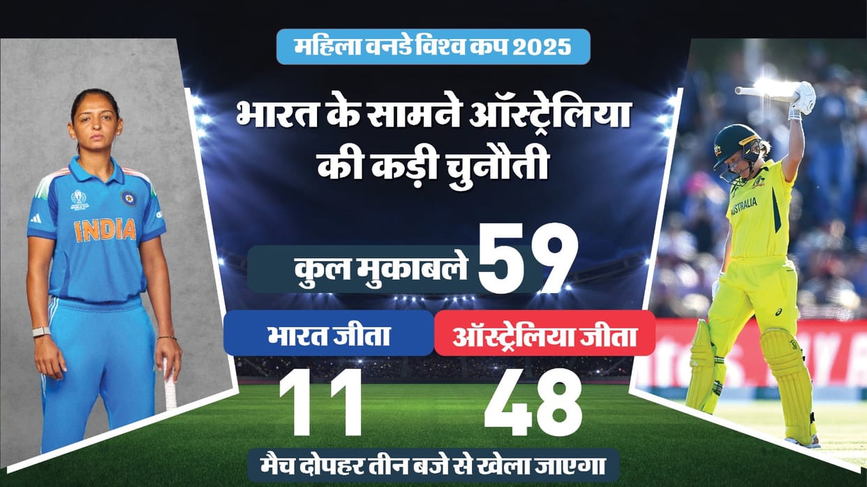 IND W vs AUS W ODI World Cup Dream 11 Prediction Captain and Vice-Captain Players List News in Hindi