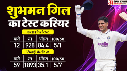 शुभमन गिल