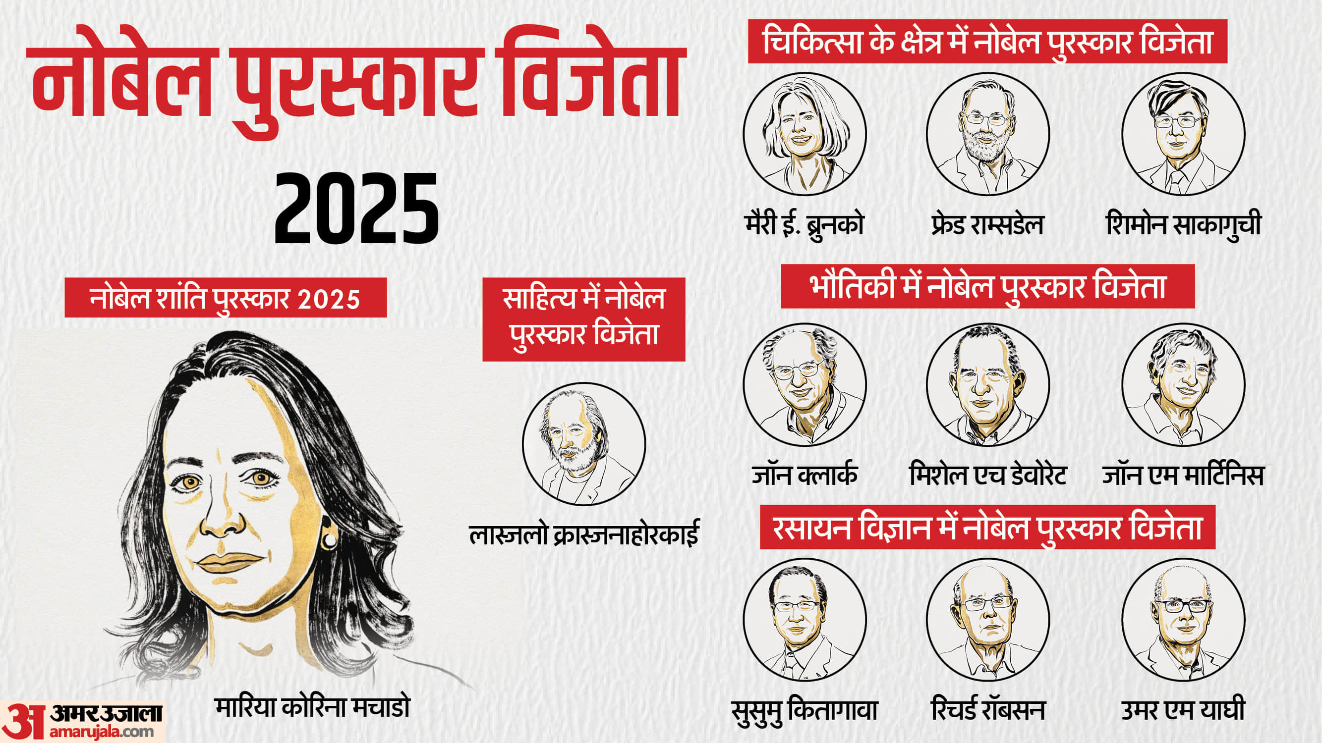 Nobel Prize 2025: From Missed Calls to Early Morning Knocks; How This Year Winners Got Big News