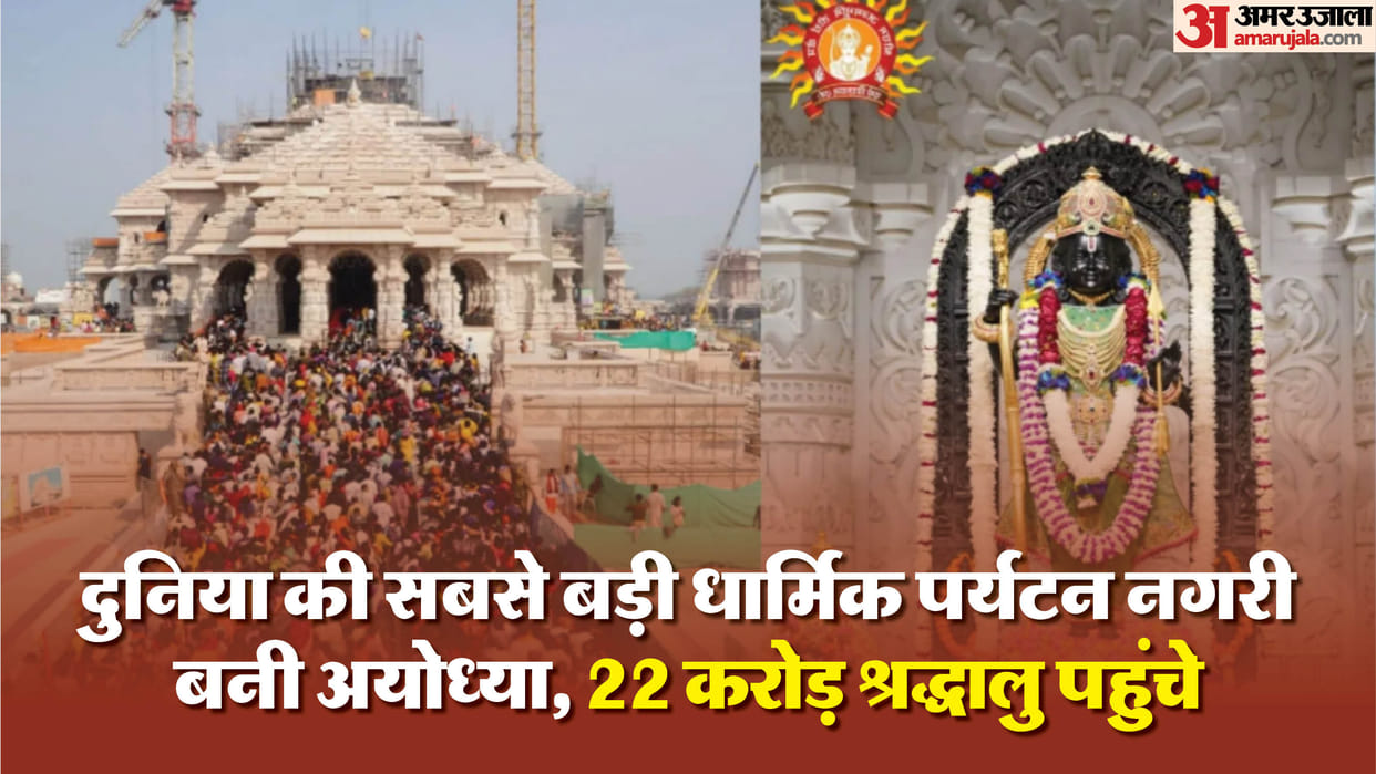 Ayodhya: Ayodhya became the world's largest religious tourist city, breaking its own record of last year.