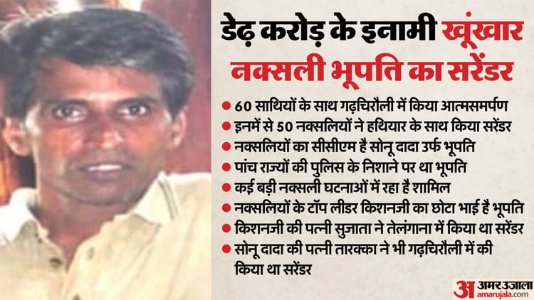 CG: जानें कौन है डेढ़ करोड़ रु का कुख्यात नक्सली भूपति उर्फ सोनू दादा, पांच राज्यों की पुलिस कर रही थी तलाश