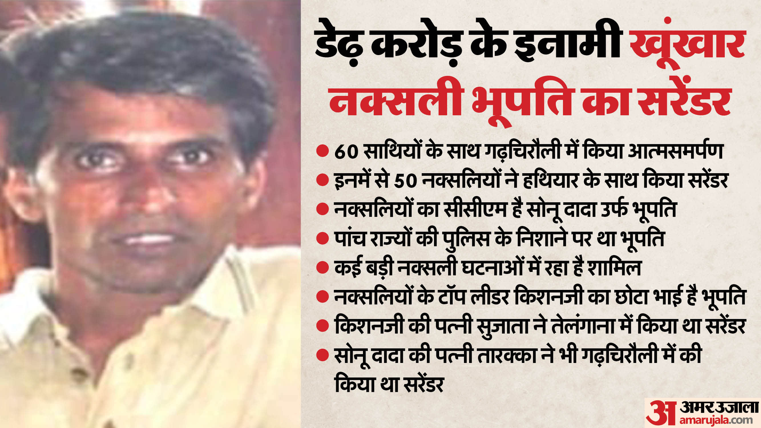 ग्रॉफिक्स: अमर उजाला डिजिटल