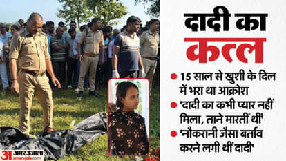 Gorakhpur Grandmother Murder