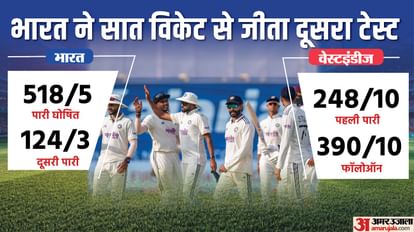 IND vs WI: Gill won his first test series as captain, eliminated West Indies, Jadeja player of the series IND vs WI 2nd Test Highlights India vs West Indies Test Match Records and Stats