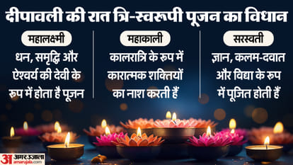 अमावस्या की पूर्ण रात्रि में होगा महालक्ष्मी पूजन।