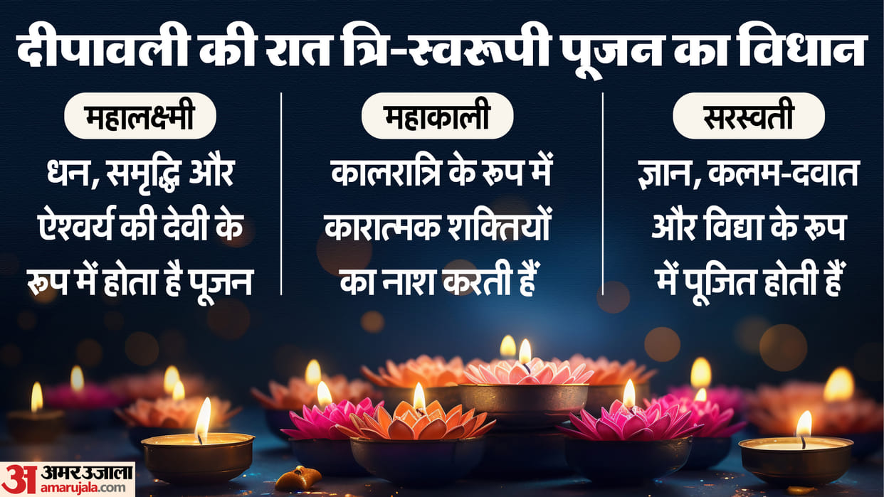 Ujjain News: Mahalaxmi worship of Diwali will be held on the full night of Amavasya on October 20.