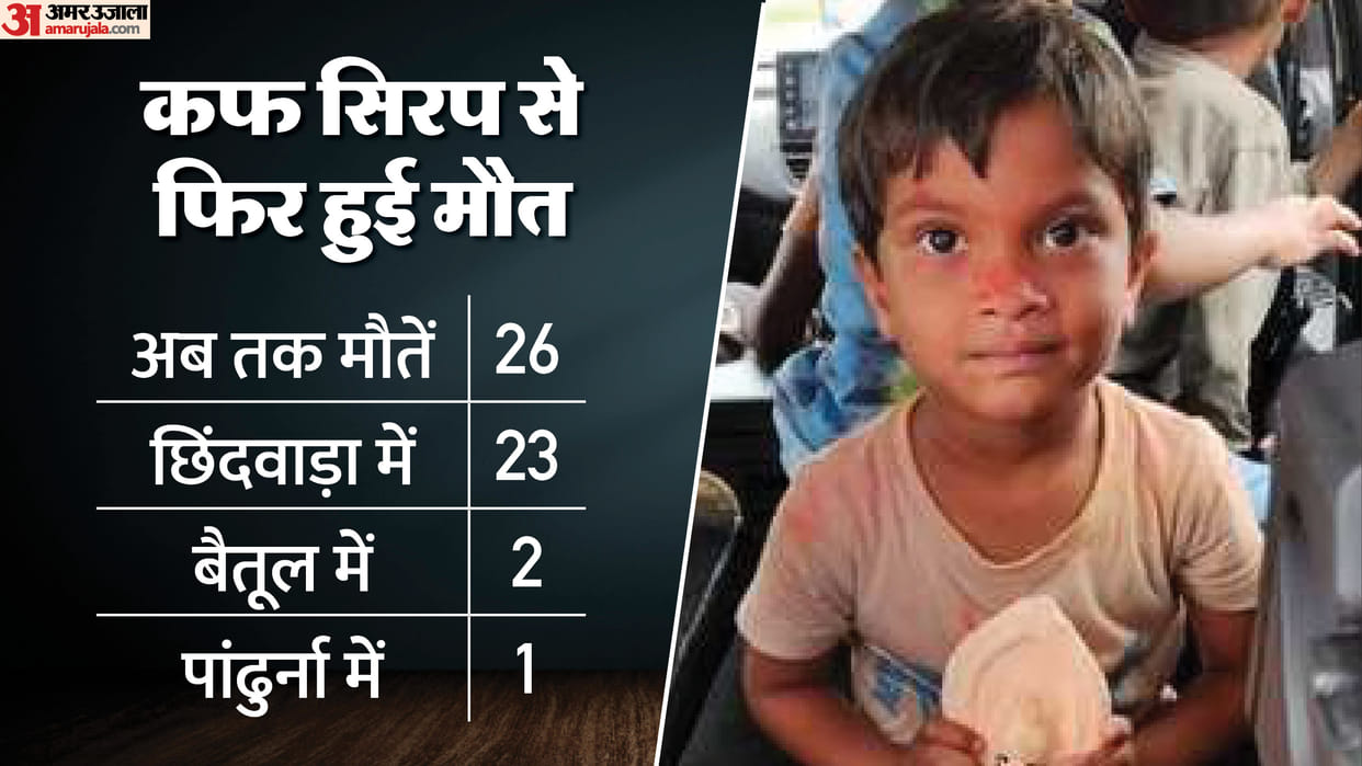 Chhindwara reports 26th death due to toxic cough syrup; three-year-old Ambika dies in Nagpur