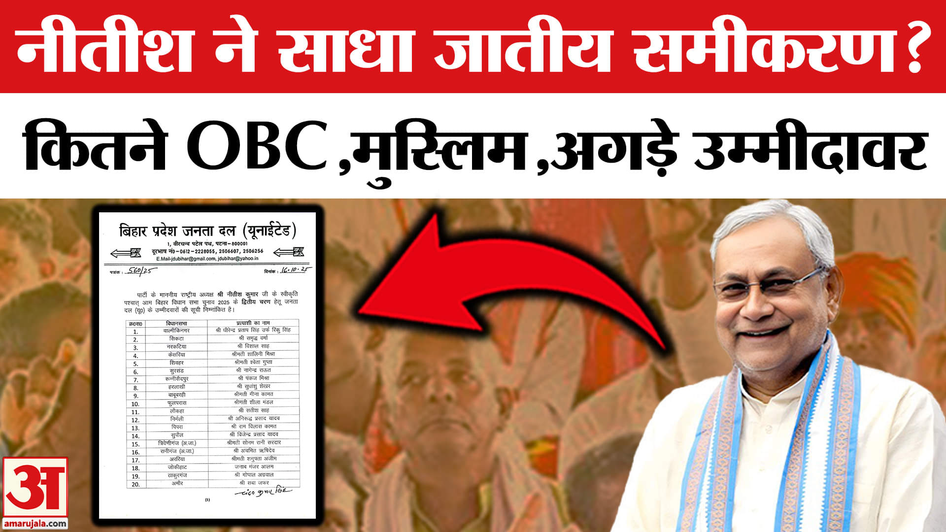 Caste Equation in JDU Candidate List: Nitish Kumar ने OBC,मुस्लिम और अगड़ी जाति को दिया टिकट।