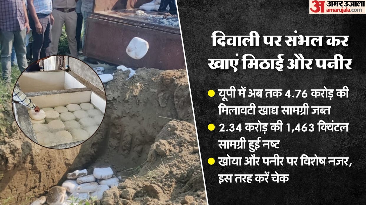 UP: Khoya and paneer are being adulterated in the state, with goods worth crores destroyed since last October
