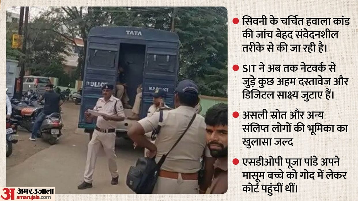 Major action underway in Seoni hawala case, SDOP Pooja Pandey, SI Arpit Bhairam and 11 other policemen sent to