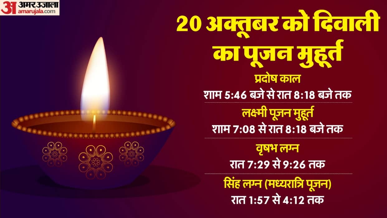 Diwali Puja Time: Diwali will be on October 20th, a rare coincidence for Lakshmi Puja; Learn auspicious time