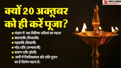 Diwali 2025 Confusion Cleared; Perform Lakshmi Puja on October 20, Not 21, Says Panchang
