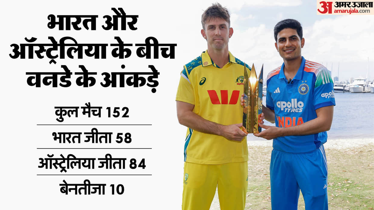 IND vs AUS Dream11 Prediction: India vs Australia Playing XI, Captain and Vice-Captain Players List News in Hi