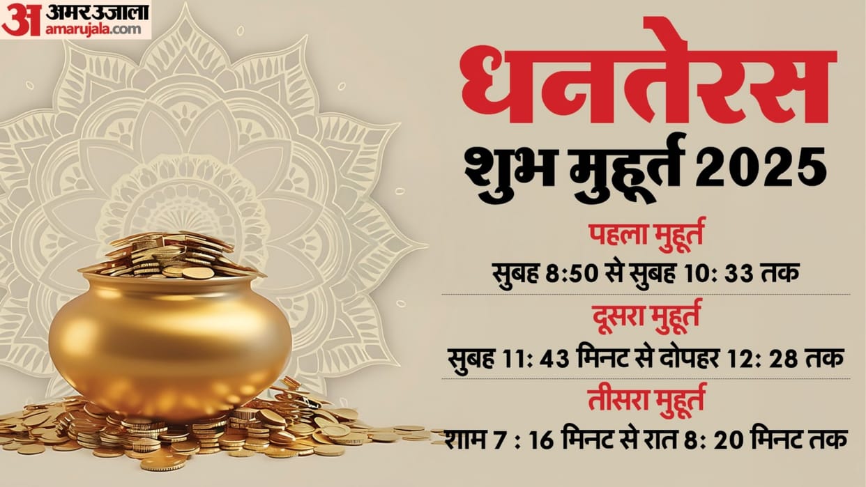 Dhanteras 2025: Auspicious Puja Timings and Shopping Buzz in Jaipur Markets