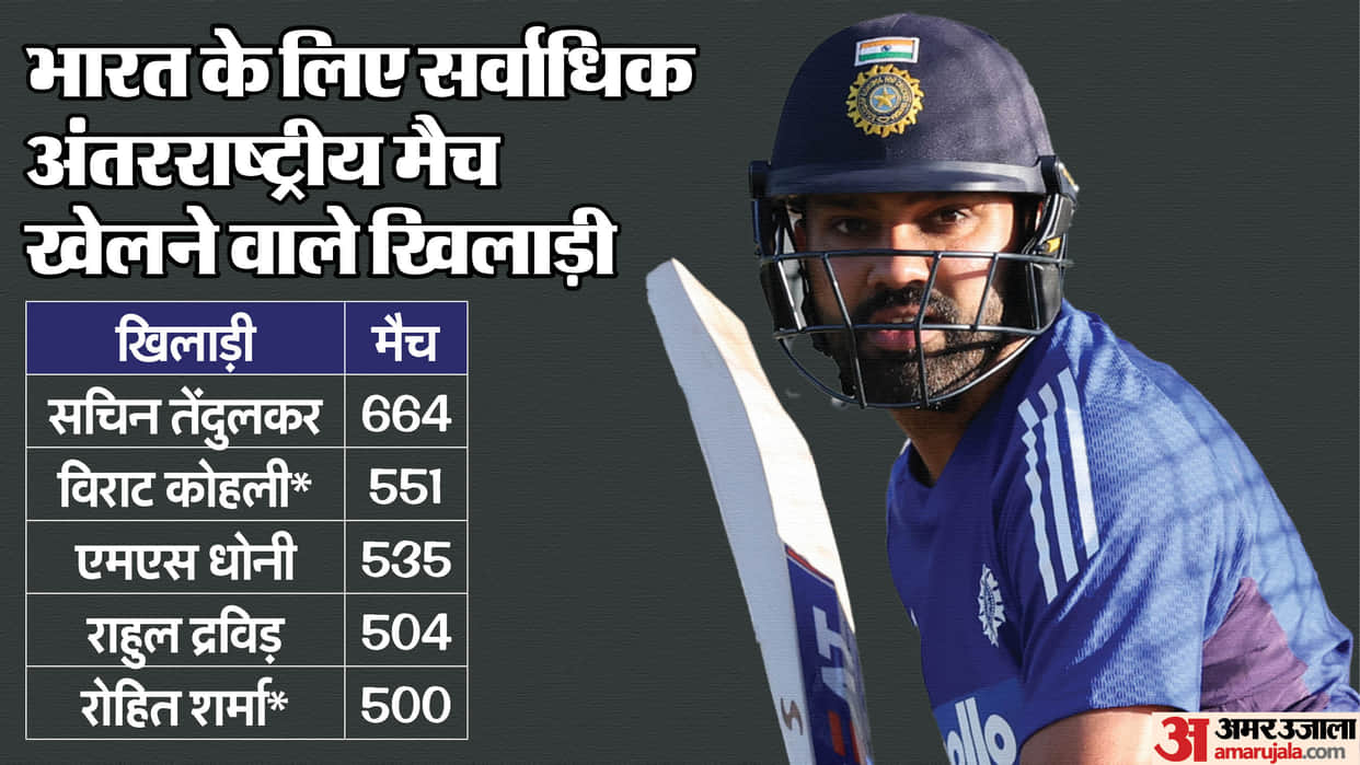 IND vs AUS 1st ODI: Rohit Sharma Fifth Indian to Play 500 International Matches, Toss Record and Stats