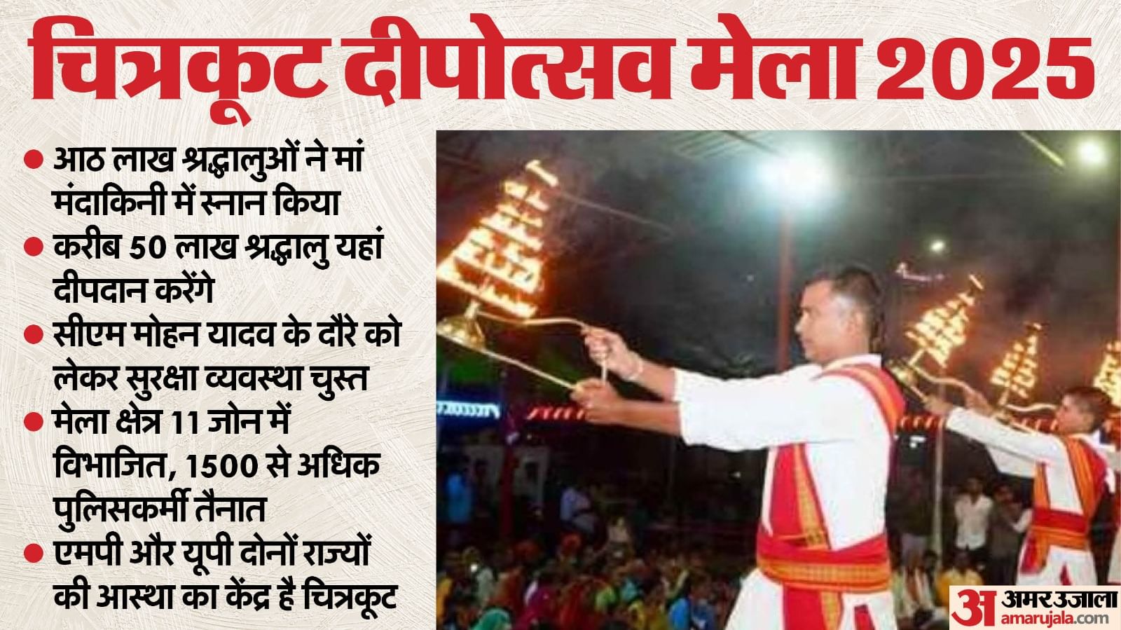 दोपोत्सव मेले में चित्रकूट में आस्था का लगा जमघट, मां मंदाकिनी की आरती के दौरान का चित्र।