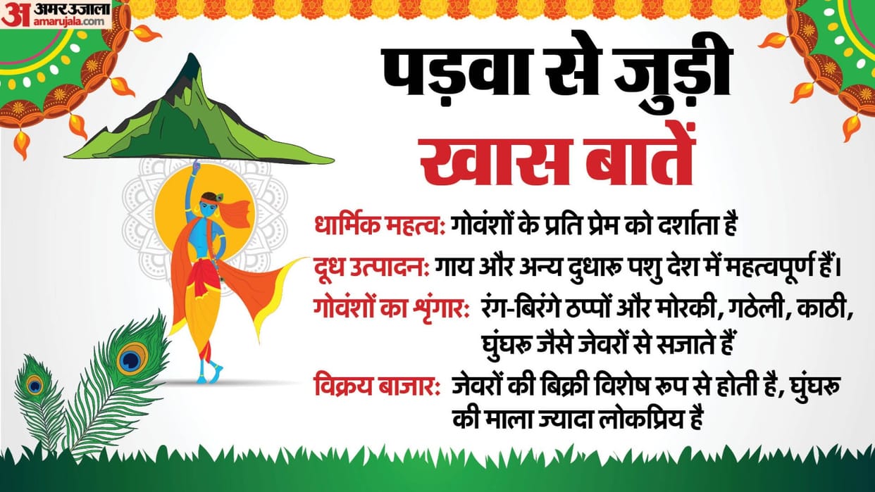 What is the festival of Padwa, this tradition has been going on in Indore for years, know its speciality CM Dr